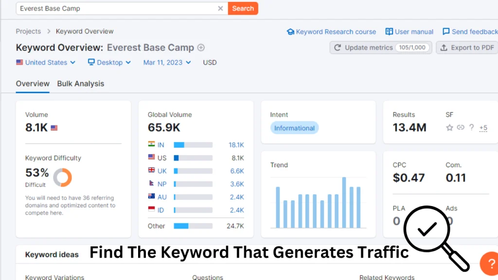 Find-The-Keyword-That-Generates-Traffic