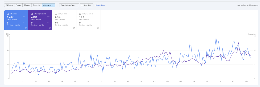 how we started screenshot