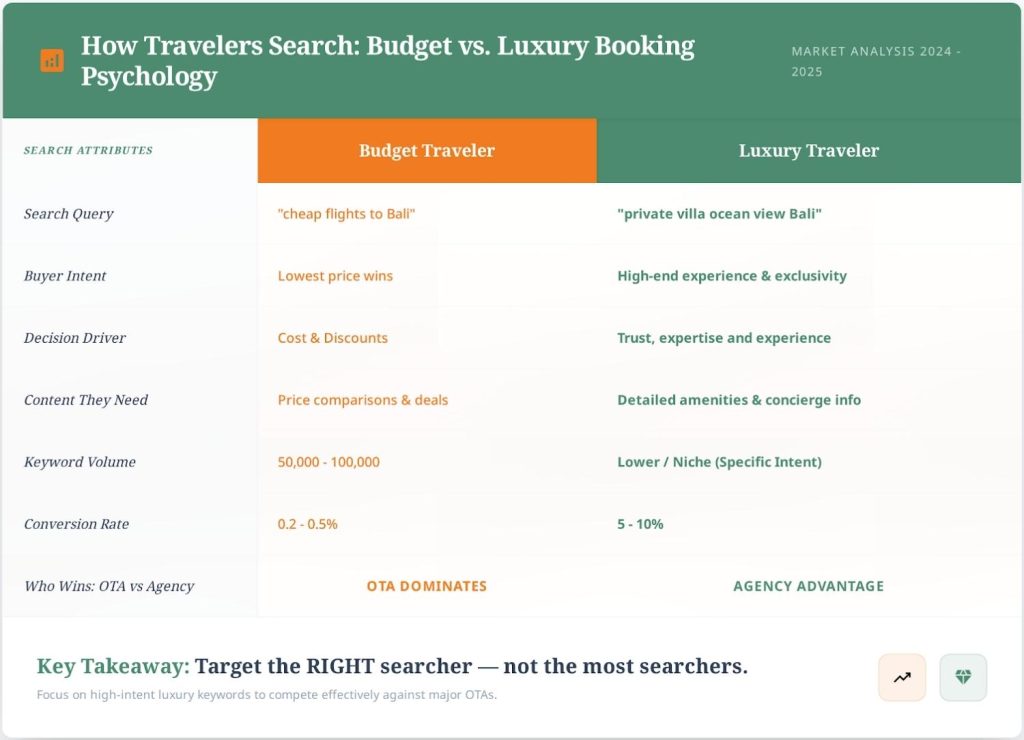 psychology of travellers