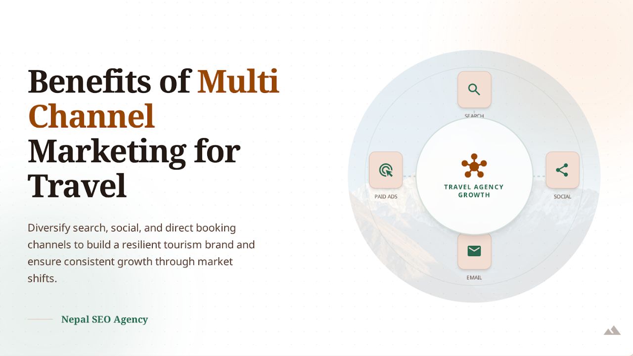 Benefits of Multi Channel Marketing for Travel