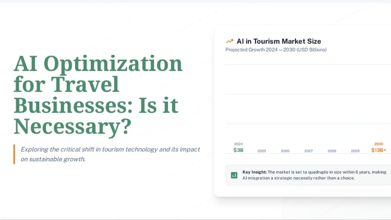 ai optimization for travel business necessary